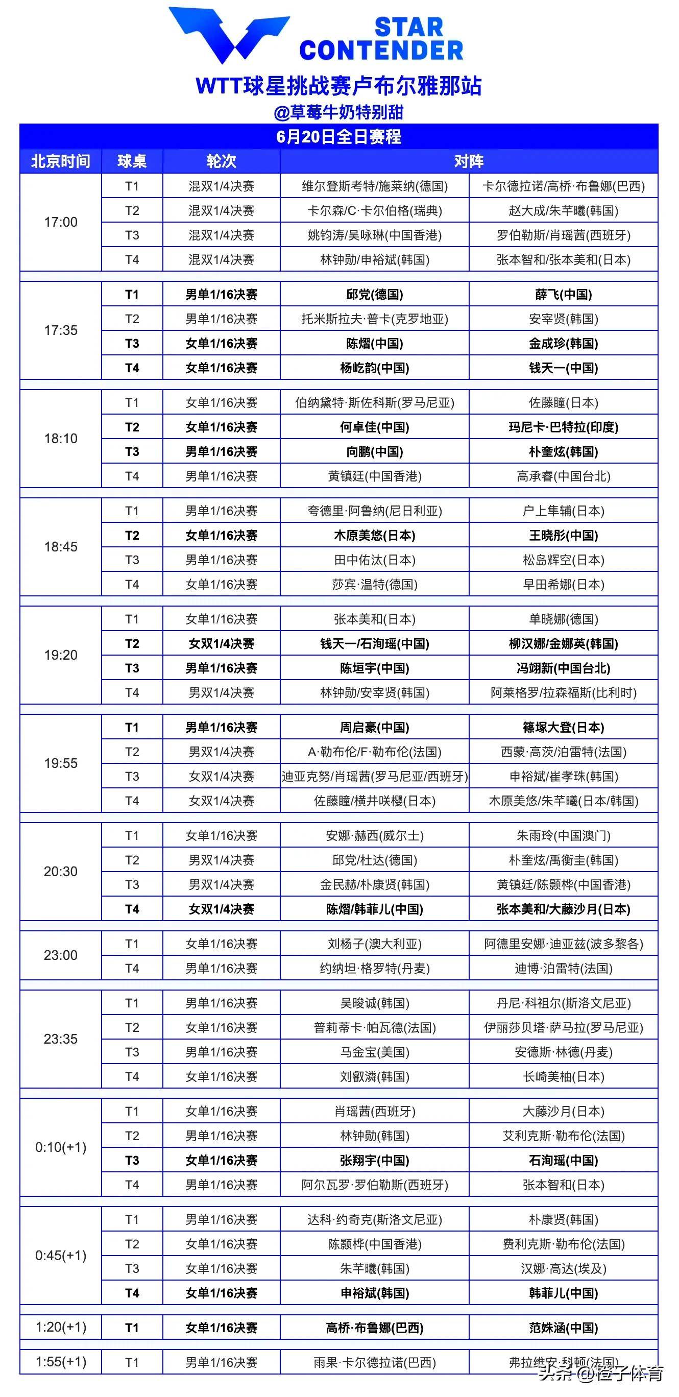 包含乒乓球赛程公布，焦点大战一触即发的词条